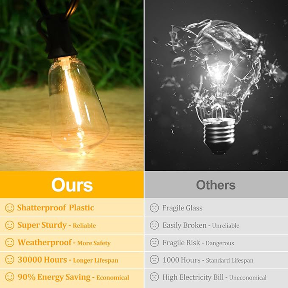 ST38 اكليل 220 فولت LED غلوب س - مراجعة Outdoor Camping Lights String وسعره