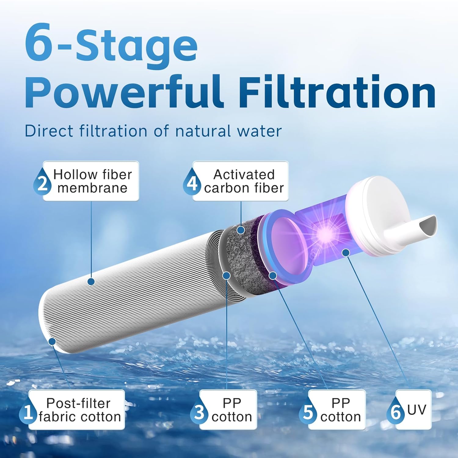 طقم فلترة المياه مع شاشة LED ل - مراجعة Survival Kit وسعره