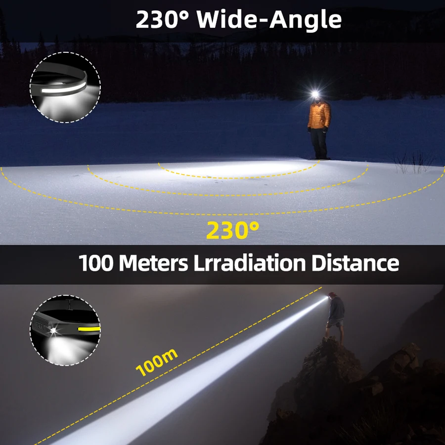 مصباح رأس LED قابل لإعادة الشح - مراجعة Outdoor Camping Adventure Lamp وسعره